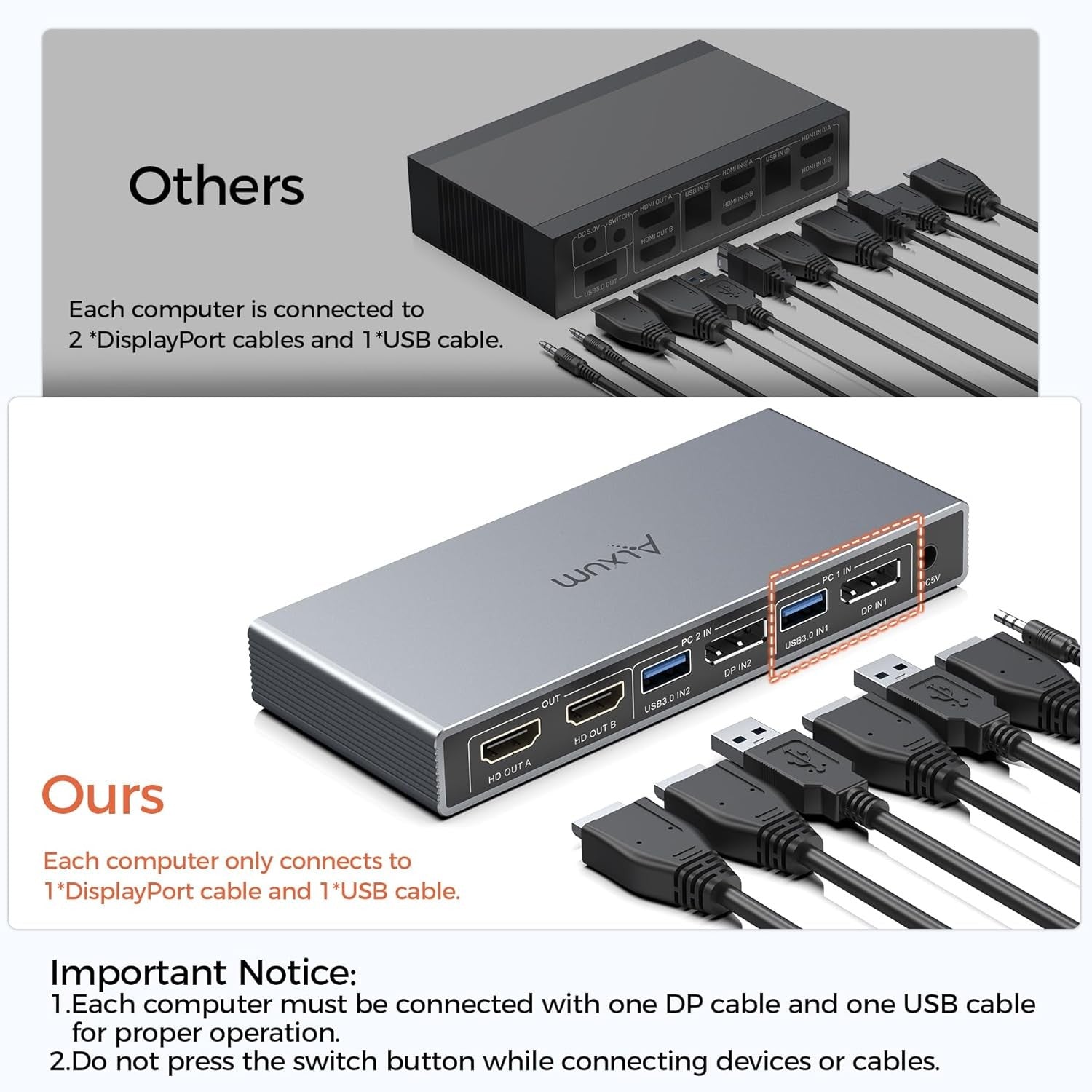 4K HDMI KVM Switch, 2 Computers 2 Monitors, USB 5Gbps, Grey