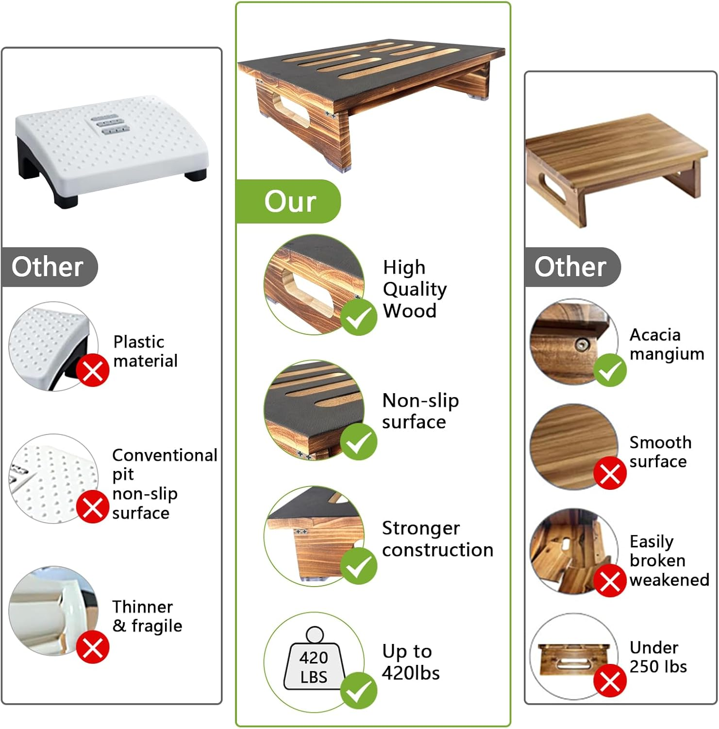 Wooden Step Stool with Non-Slip Surface, 420 Lbs Capacity for All Ages