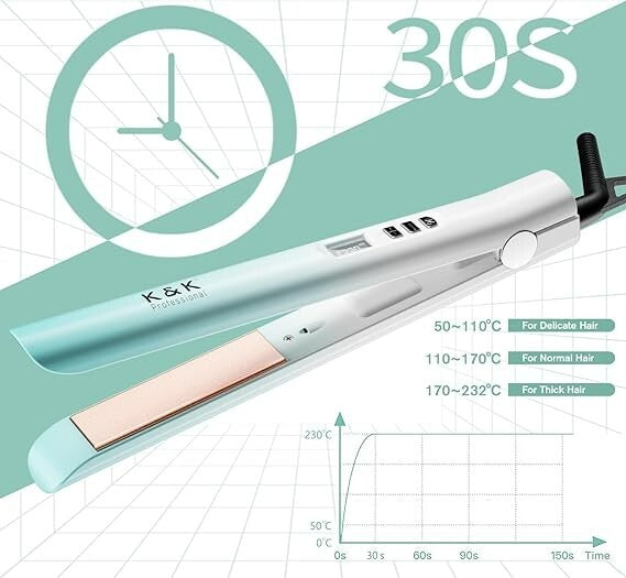 K&K 1-Inch Hair Straightener Flat Iron Green Ceramic Tourmaline 50-230°C