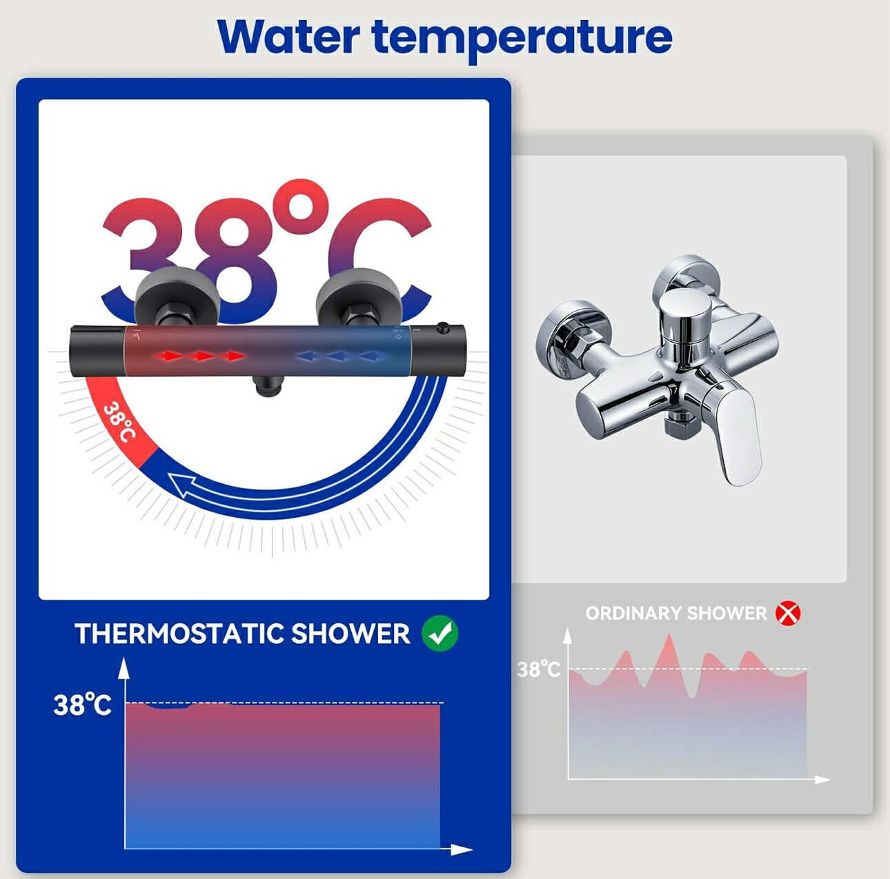 Thermostatic Shower Mixer Tap Temperature Control Valve Bathroom Shower Faucet