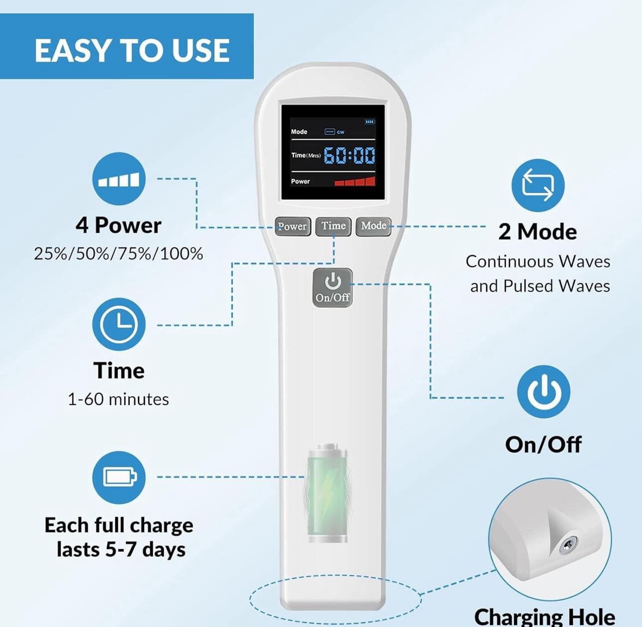 Portable Red Light Therapy Device for Pets  Infrared Pain Relief