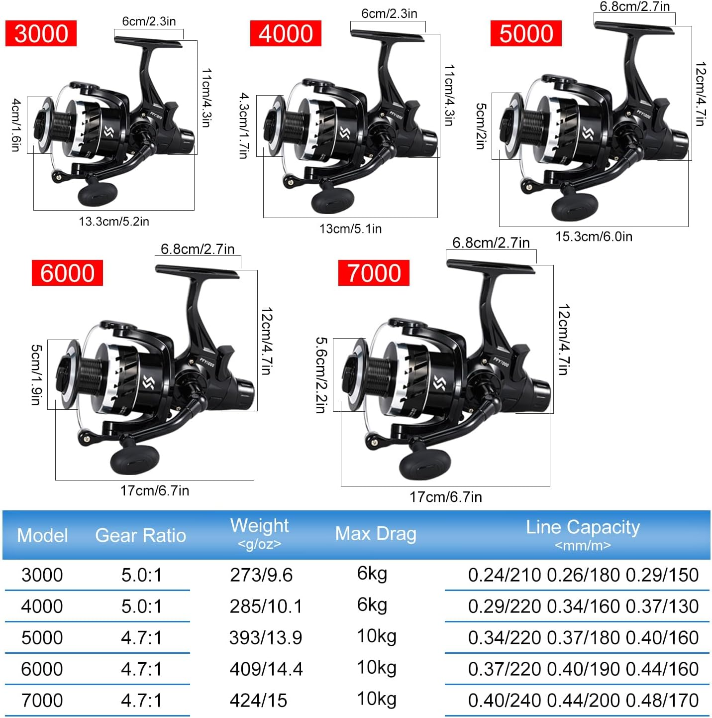 Carp Fishing Reel - 22LBS Drag, Durable for Saltwater & Freshwater