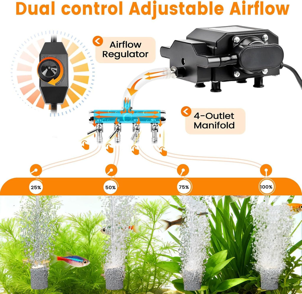 Fish Tank Air Pump – 4 Outlets, Quiet Operation, Aquarium Oxygenation