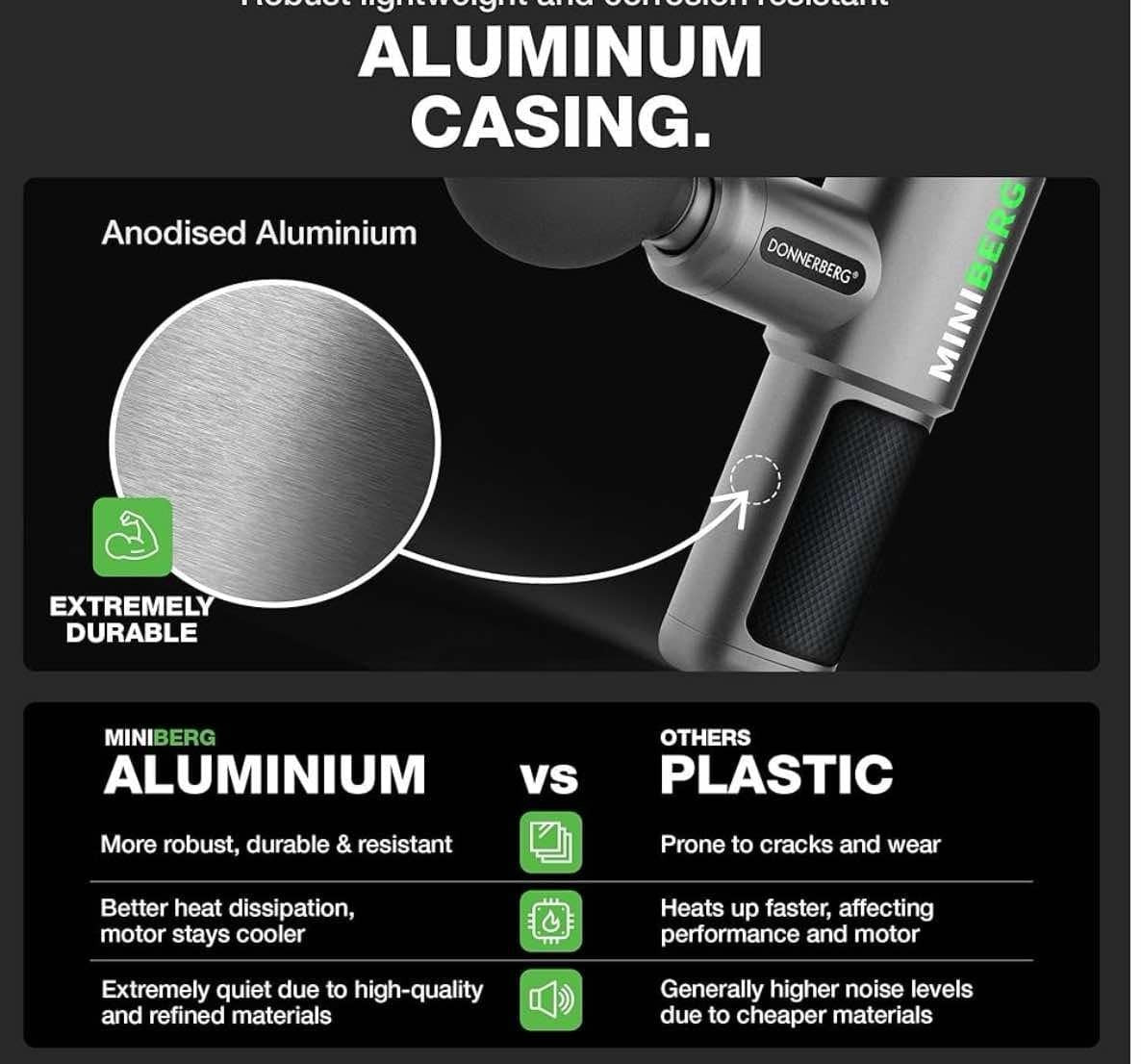 Miniberg Mini Massage Gun 6mm Amplitude Quiet Compact Muscle Massager