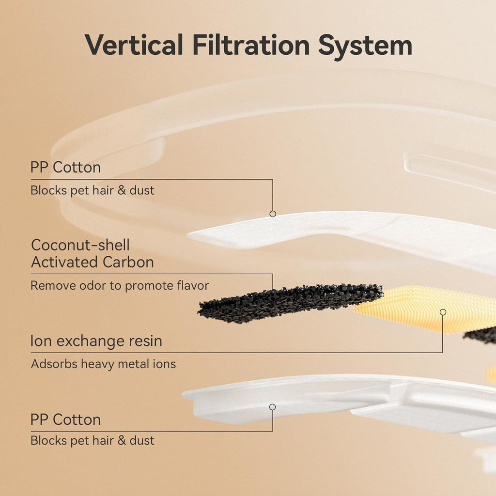 Cheerble Elfin E1 Lite Cat Water Fountain | Pumpless, Quiet, Filtered, BPA-Free